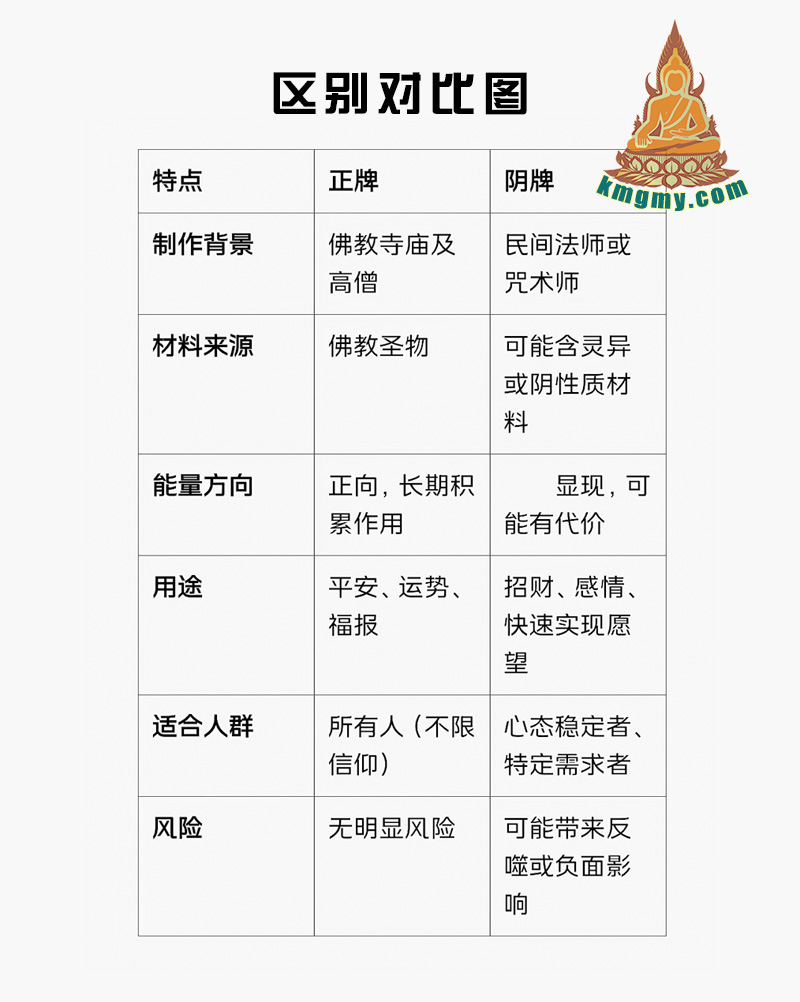 正牌与阴牌区别