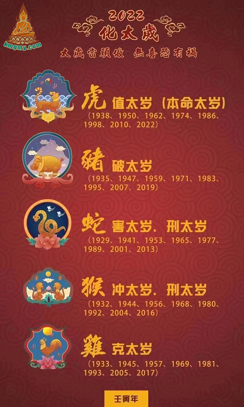 2022年泰国化太岁