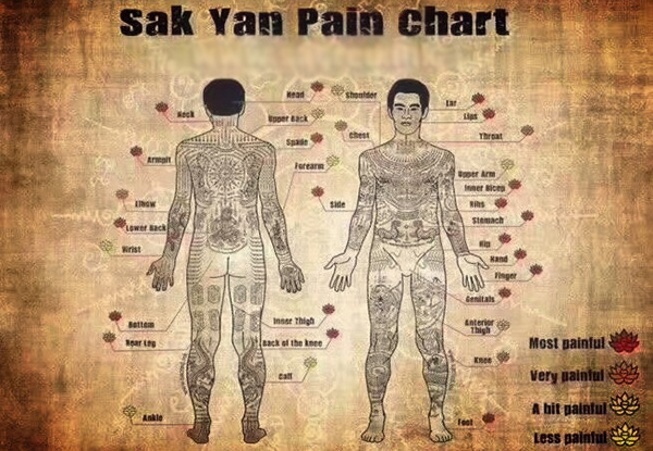 泰国法力刺符位置图